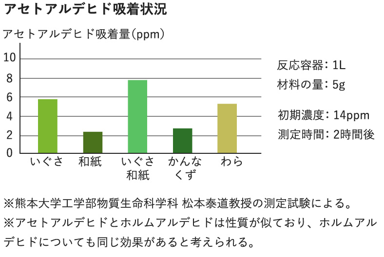 kinou-graph-01