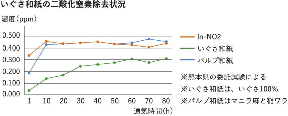 kinou-graph-02